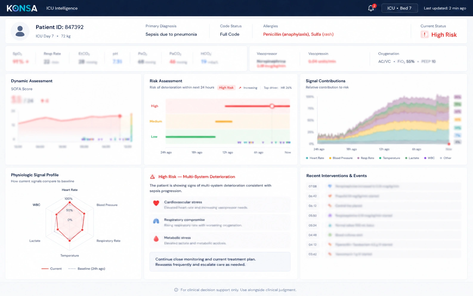 KONSA ICU intelligence dashboard