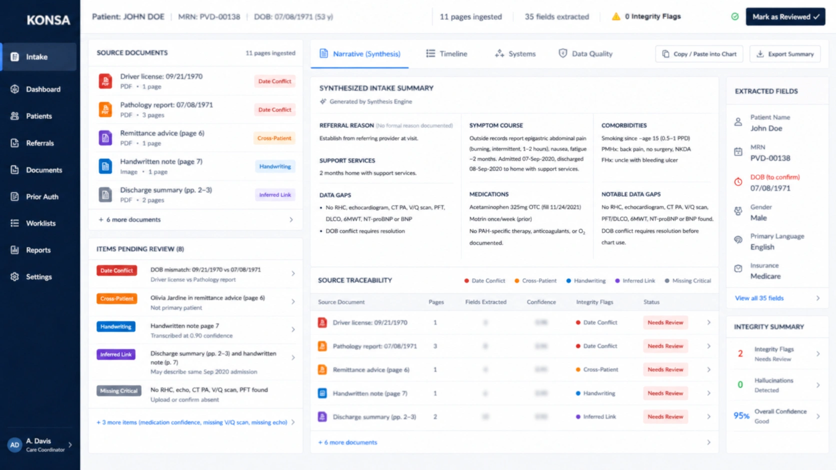 KONSA intake intelligence dashboard