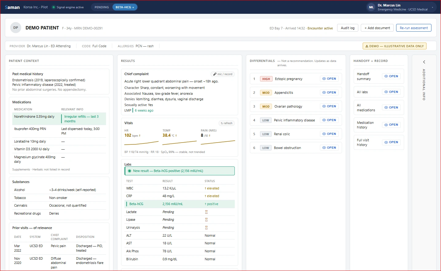 KONSA Saman encounter intelligence dashboard